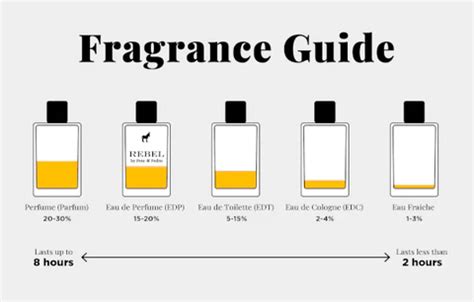 how often should you spray cologne